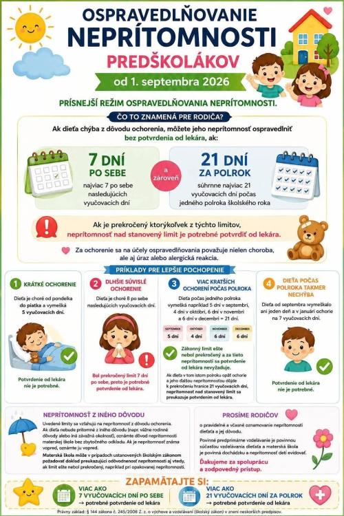 Ospravedlňovanie predškolákov počas neprítomnosti